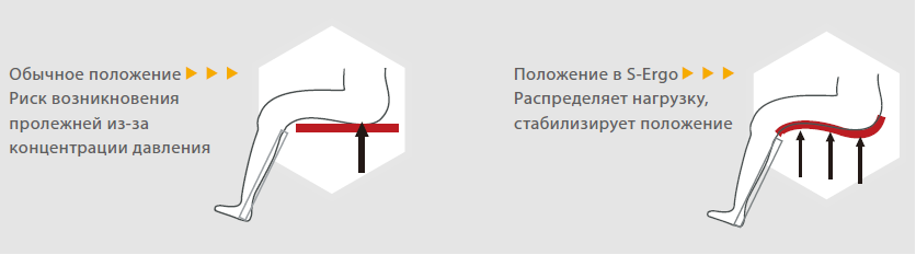 Инвалидная кресло-коляска Ergo 105 (Эрго) фото 3